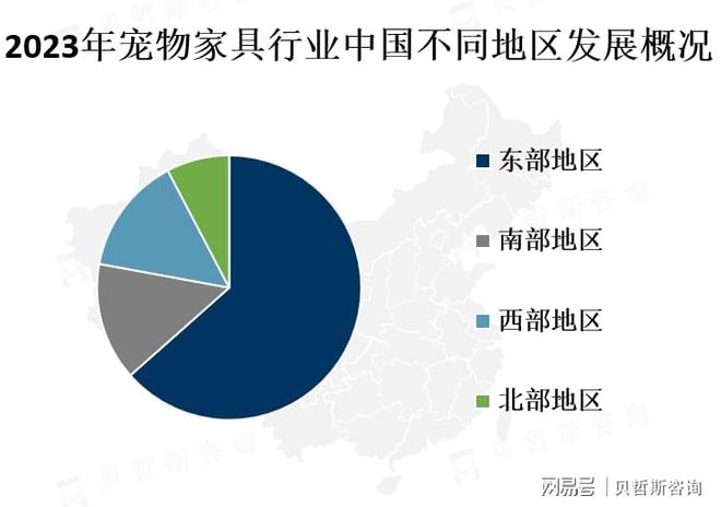 来将会有更多的品牌和制造商进入市场AG真人网宠物家具市场前景广阔未(图1)