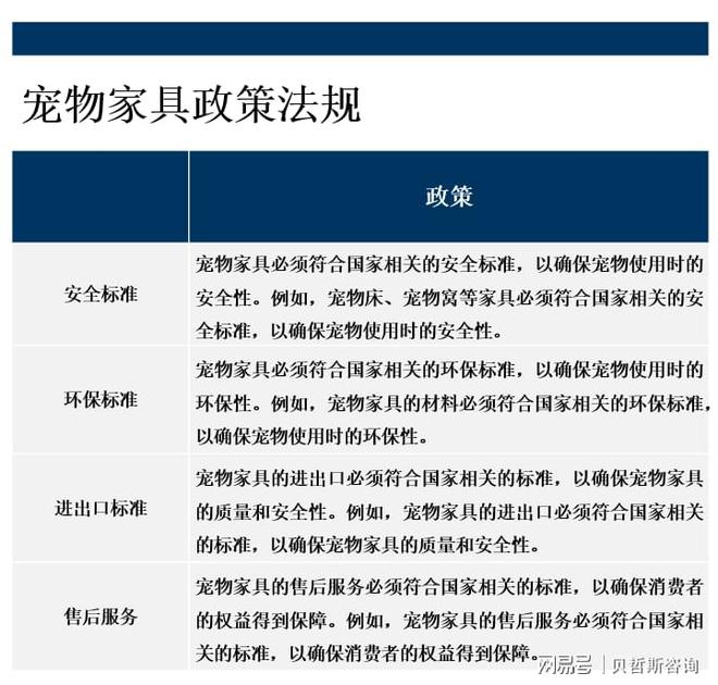 来将会有更多的品牌和制造商进入市场AG真人网宠物家具市场前景广阔未(图2)
