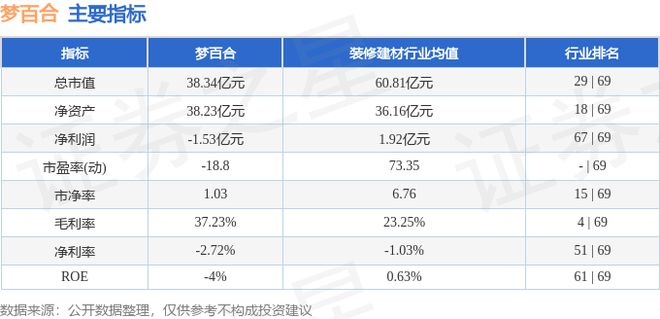 ）2月20日主力资金净买入5713万元AG真人游戏平台梦百合（603313(图2)