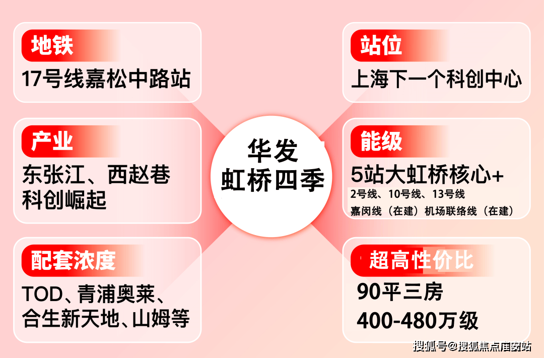 025楼盘评测_售楼处电话丨房价丨详情丨地址丨楼盘百科详情AG真人地址华发虹桥四季(华发虹桥四季售楼处)首页网站-2(图19)
