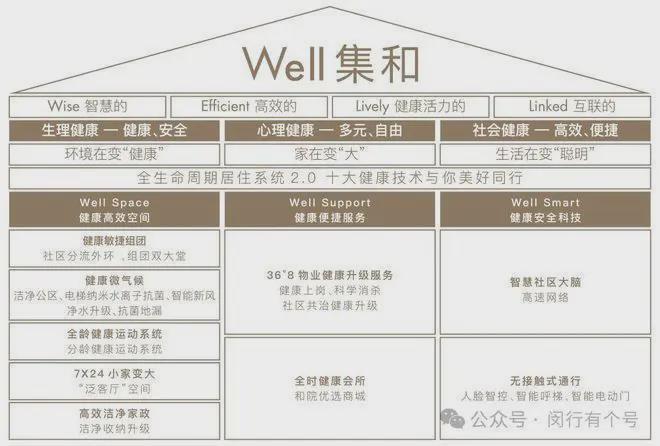 处发布：保利光合上城启幕理想生活新篇AG真人旗舰厅登录保利光合上城售楼(图19)