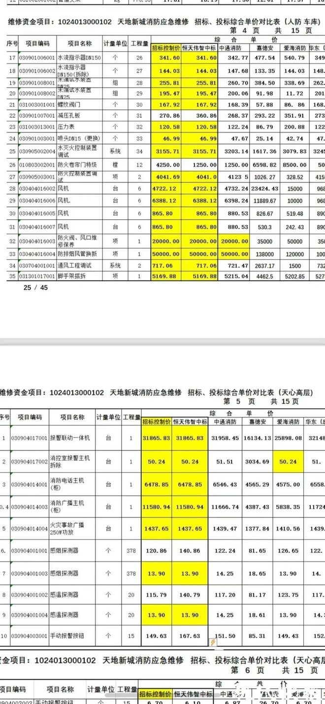 超级大盘近1200万元维修金成了某些人的“提款机”！业委会原主任被抓AG真人国际游戏太离谱！“小区内竟要修路114公里”5000多户的(图10)